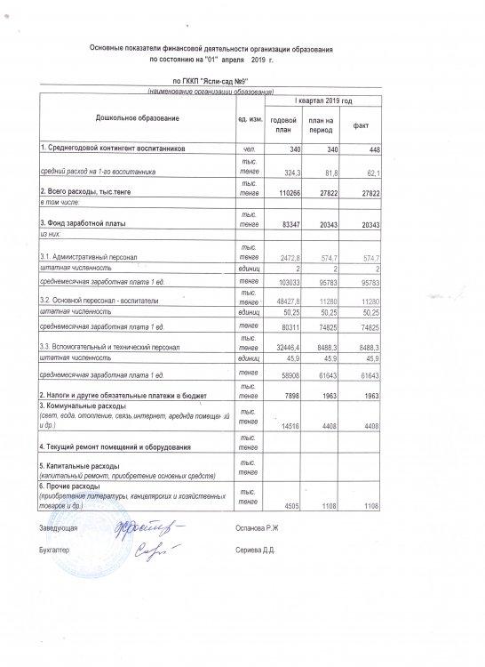 основные показатели финансовой деятельности  организации образования за 1 квартал 2019 года