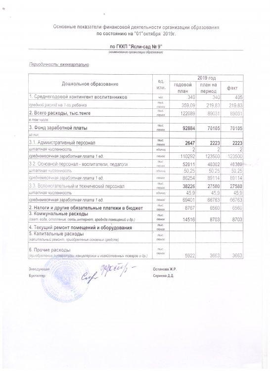 основные показатели финансовой деятельности на  1 октября 2019 года