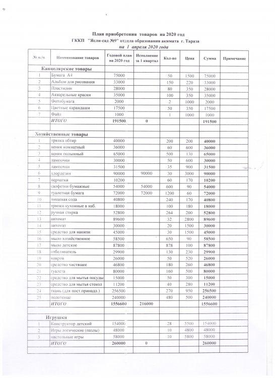 приобретение за 1 квартал 2020 года