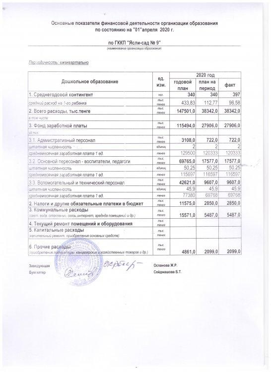 основные показатели финансовой деятельности  организации образования на 1 апреля 2020 года