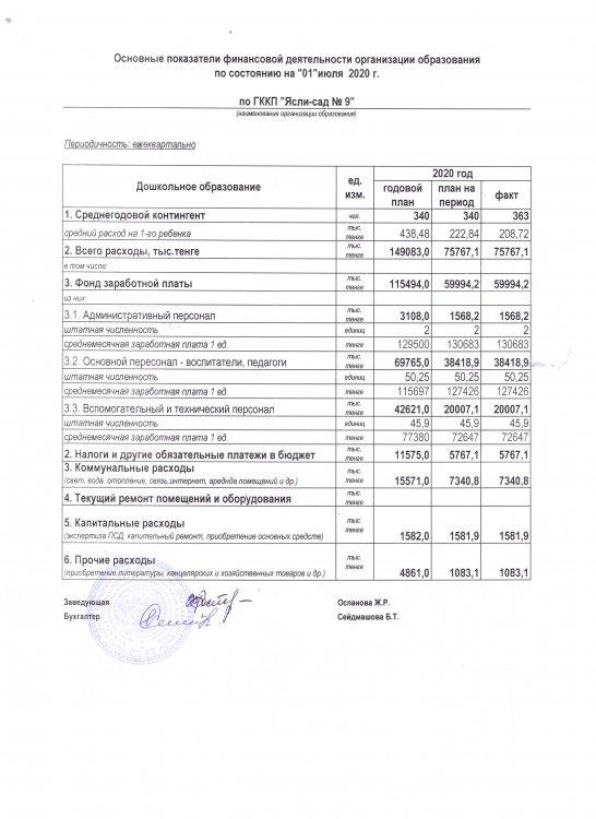 Основные показатели финансовой деятельности на 01.07.2020 года
