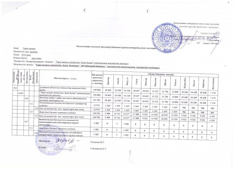 Мемлекеттік мекемені төлемдер бойынша қаржыландырудың жеке жоспары