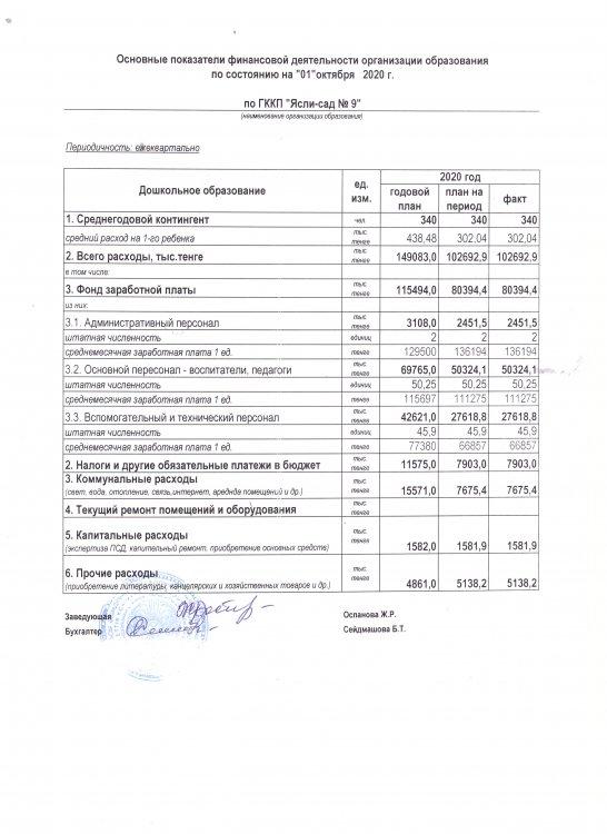 основные показатели  финансовой деятельности на 01.10.2020 года