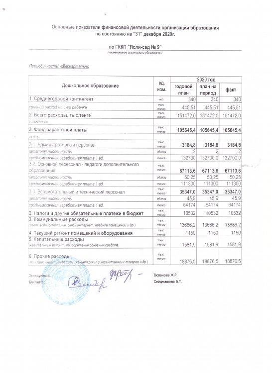 основные показатели финансовой деятельности на 31 декабря 2020 года