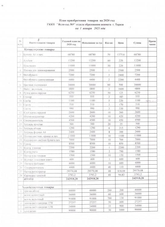 приобретение товаров  за 2020 год