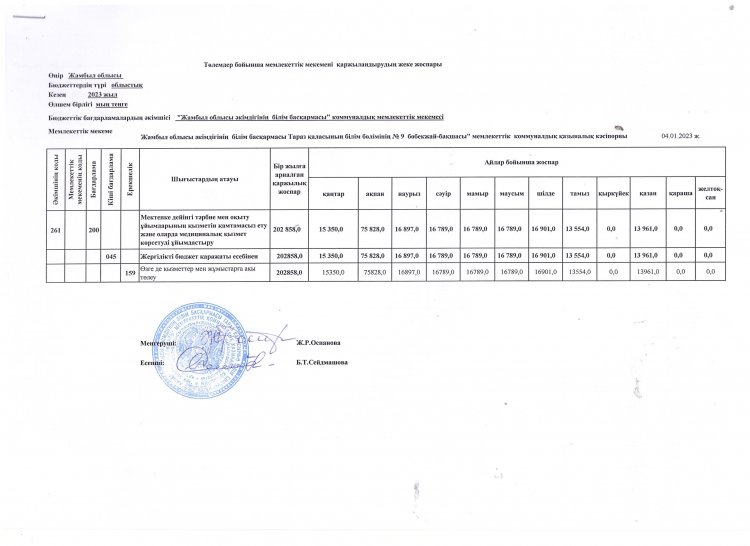 Төлемдер бойынша мемлекеттік мекемені  қаржыландырудың жеке жоспары