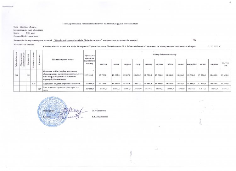 Төлемдер бойынша мемлекеттік мекемені қаржыландырудың жеке жоспары