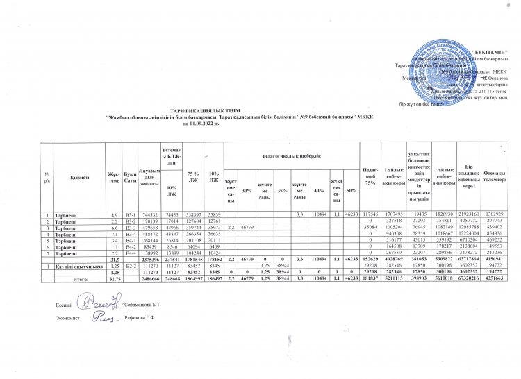 Тарификационный список, штатное  расписание на 01.09.2022 года