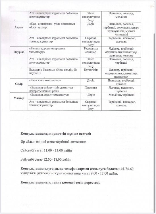 Бөбекжай-бақшасымен қамтылмаған балалардың ата-аналармен жұмысты ұйымдастыру бойынша консультациялық пунктінің жұмыс жоспары