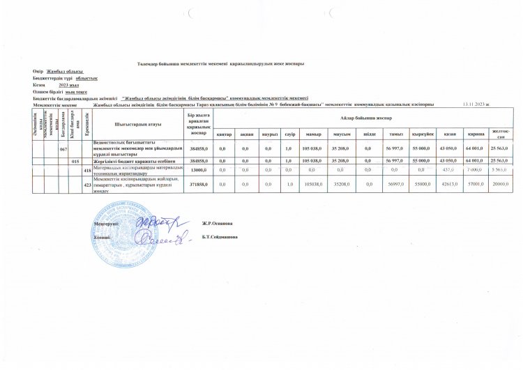 Төлемдер бойынша мемлекеттік мекемені қаржыландырудың жеке жоспары