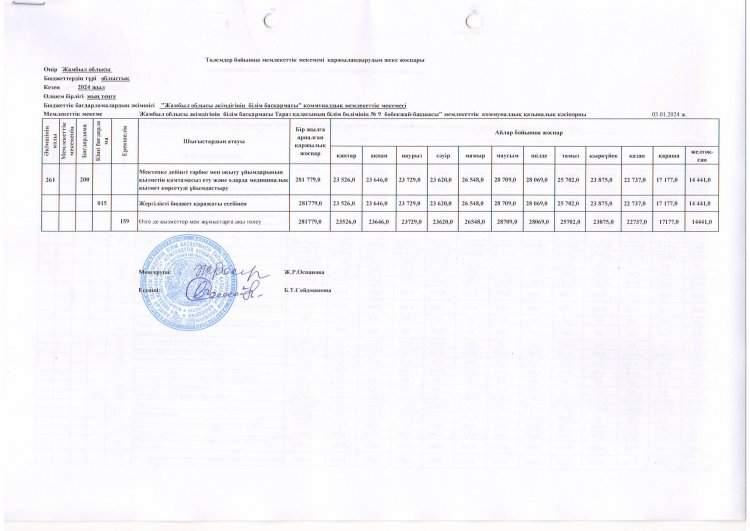 Төлемдер бойынша мемлекеттік мекемені қаржыландырудың жеке жоспары