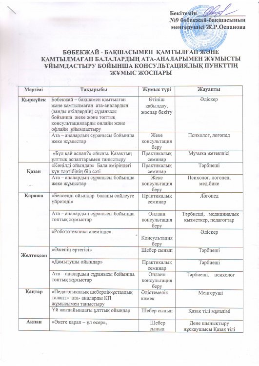 Консультациялық пункттің жұмыс жоспары
