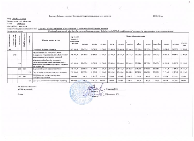 Төлемдер бойынша мемлекеттік мекемені қаржыландырудың жеке жоспары