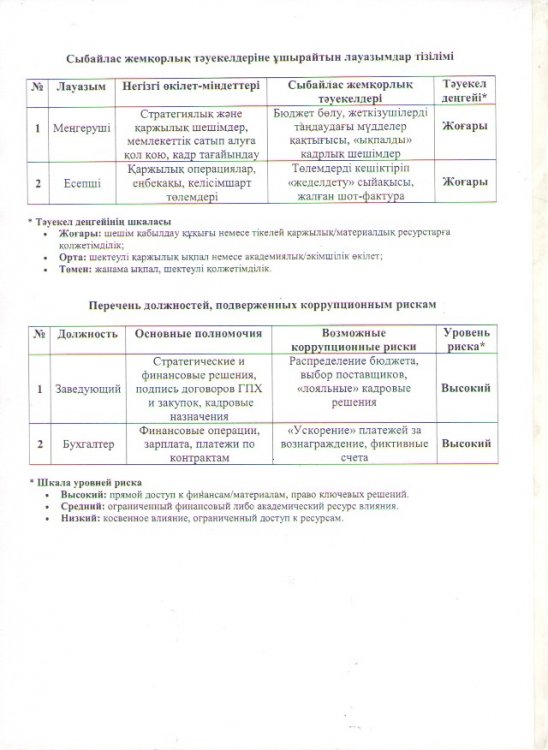 тізбе